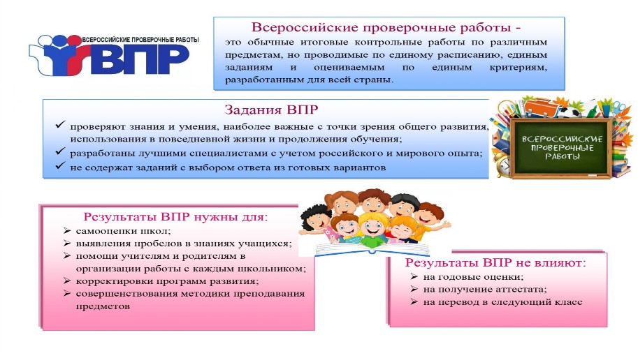 Образцы описания проверочных работ